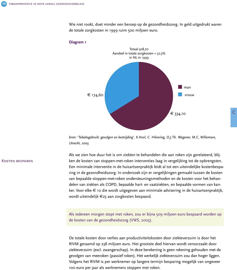 C, Willemsen, Utrecht, 2005 Kosten besparen Als we zien hoe duur het is om ziekten te behandelen die aan roken zijn gerelateerd, blijken de kosten van stoppen-met-roken interventies laag in