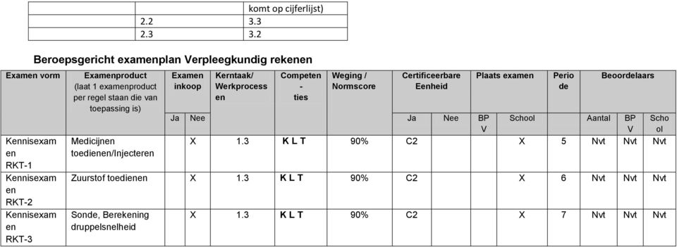 Normscore Certificeerbare Eenheid Plaats examen Perio de Beoordelaars Ja Nee Ja Nee BP V School Aantal BP V Scho ol X 1.