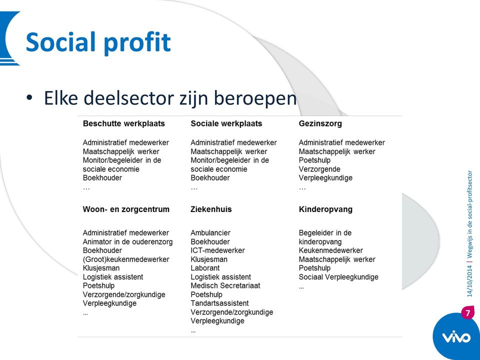 Social profit Elke