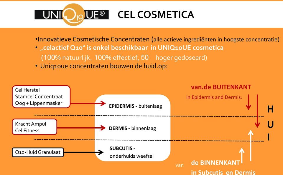 op: Cel Herstel Stamcel Concentraat Oog + Lippenmasker Kracht Ampul Cel Fitness EPIDERMIS - buitenlaag DERMIS - binnenlaag van.