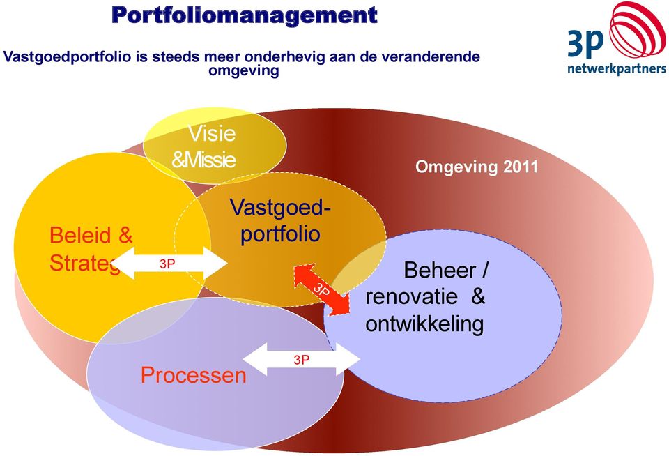 Strategie Visie &Missie OrganisatieOmgeving 2011