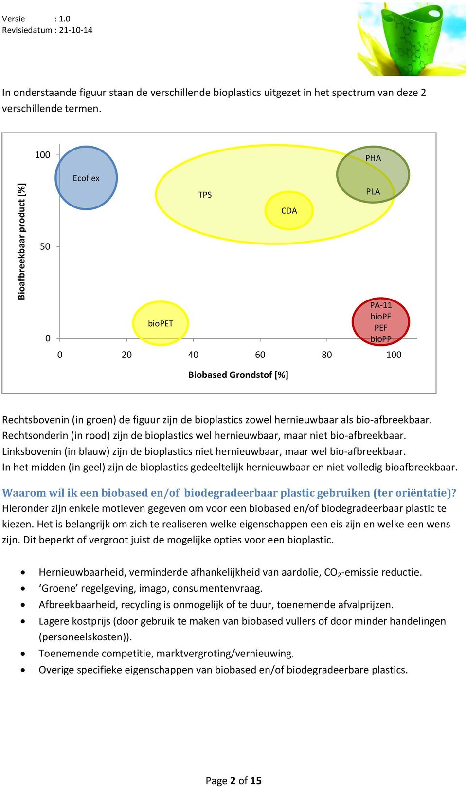 Rechtsonderin (in rood) zijn de bioplastics wel hernieuwbaar, maar niet bio-afbreekbaar. Linksbovenin (in blauw) zijn de bioplastics niet hernieuwbaar, maar wel bio-afbreekbaar.