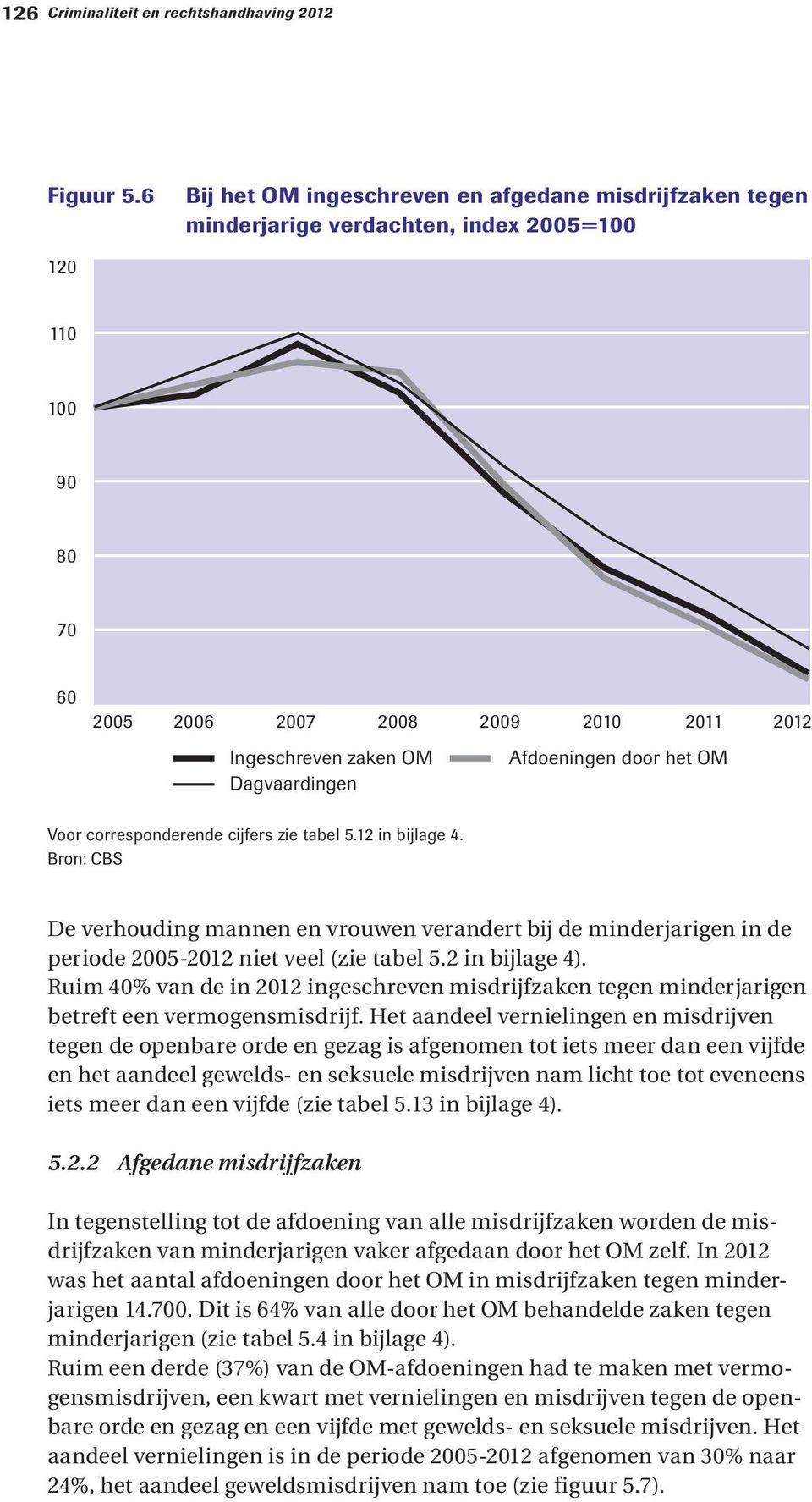 corresponderende cijfers zie tabel 5.12 in bijlage 4. De verhouding mannen en vrouwen verandert bij de minderjarigen in de periode 2005-2012 niet veel (zie tabel 5.2 in bijlage 4).