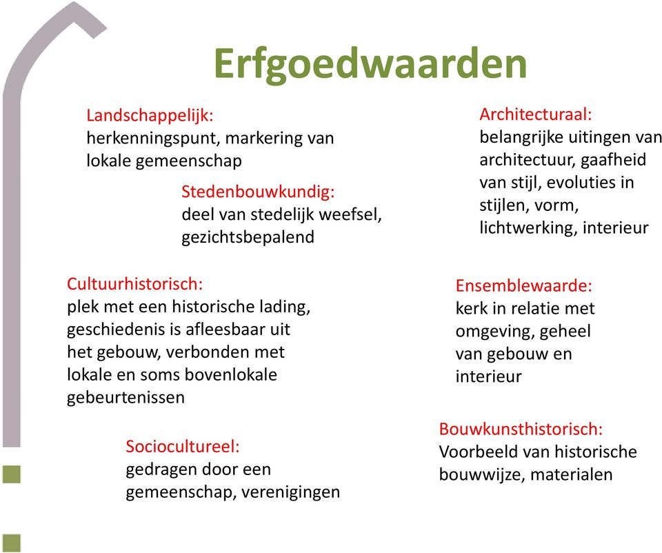 Sociocultureel: gedragen door een gemeenschap, verenigingen Architecturaal: belangrijke uitingen van architectuur, gaafheid van stijl, evoluties in stijlen,