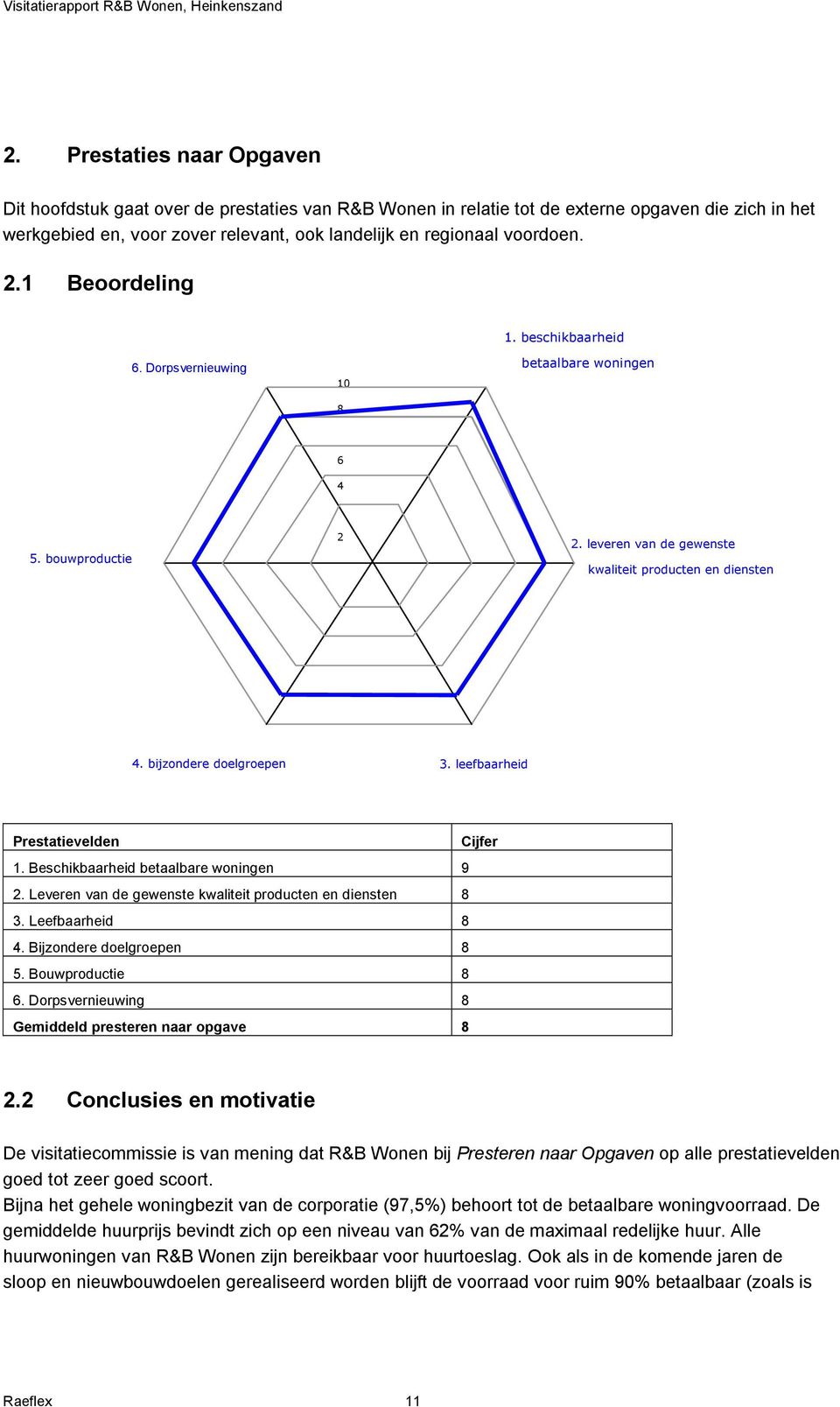 leefbaarheid Prestatievelden Cijfer 1. Beschikbaarheid betaalbare woningen 9 2. Leveren van de gewenste kwaliteit producten en diensten 8 3. Leefbaarheid 8 4. Bijzondere doelgroepen 8 5.