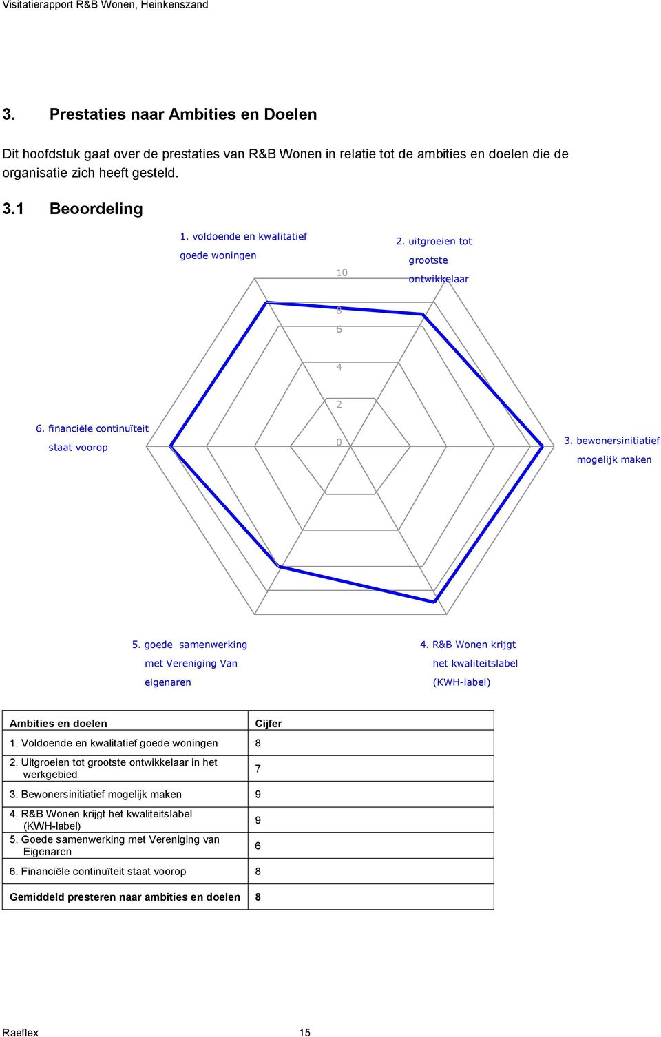 goede samenwerking met Vereniging Van eigenaren 4. R&B Wonen krijgt het kwaliteitslabel (KWH-label) Ambities en doelen 1. Voldoende en kwalitatief goede woningen 8 2.