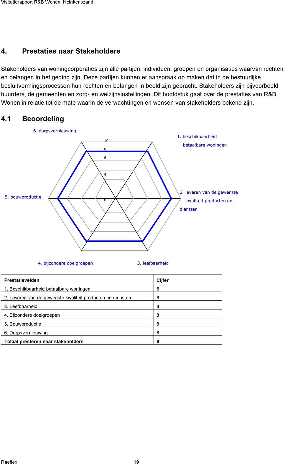 Stakeholders zijn bijvoorbeeld huurders, de gemeenten en zorg- en welzijnsinstellingen.