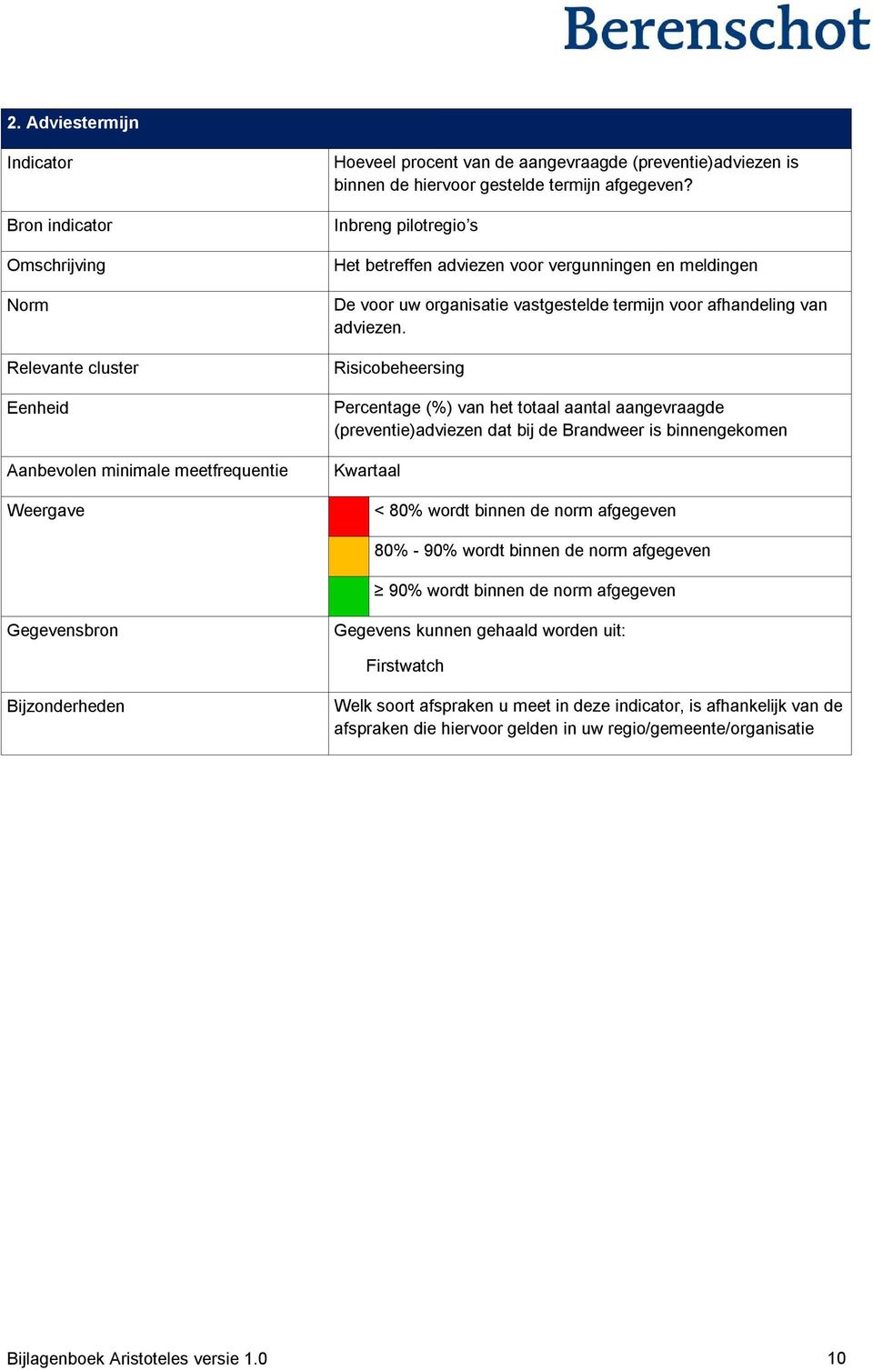 Risicobeheersing Percentage (%) van het totaal aantal aangevraagde (preventie)adviezen dat bij de Brandweer is binnengekomen Kwartaal < 80% wordt binnen de norm afgegeven 80% - 90% wordt binnen