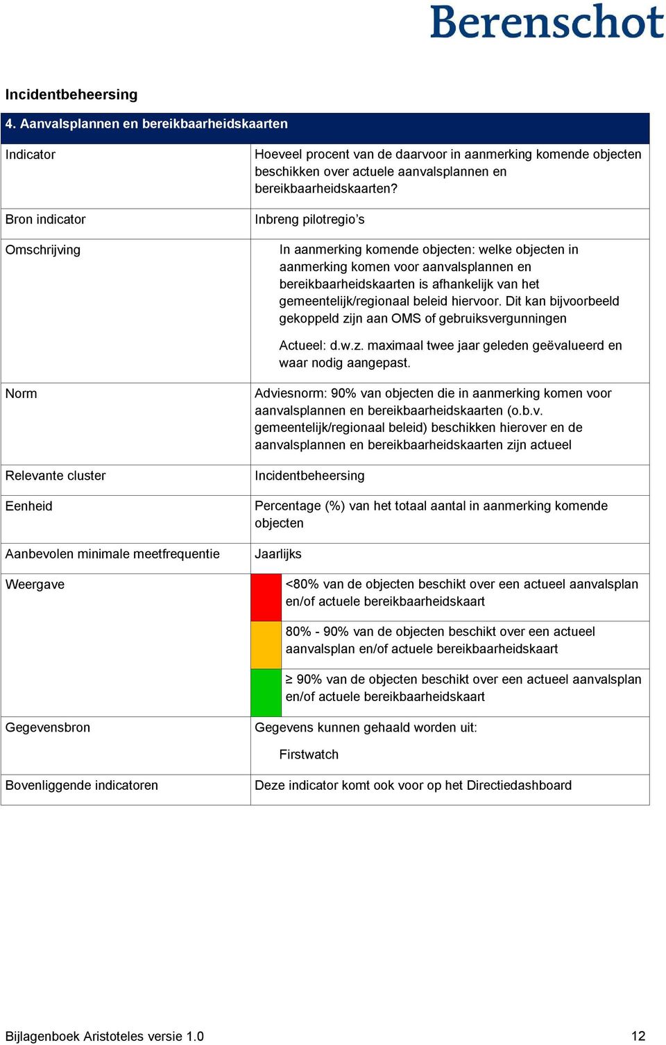 Inbreng pilotregio s In aanmerking komende objecten: welke objecten in aanmerking komen voor aanvalsplannen en bereikbaarheidskaarten is afhankelijk van het gemeentelijk/regionaal beleid hiervoor.