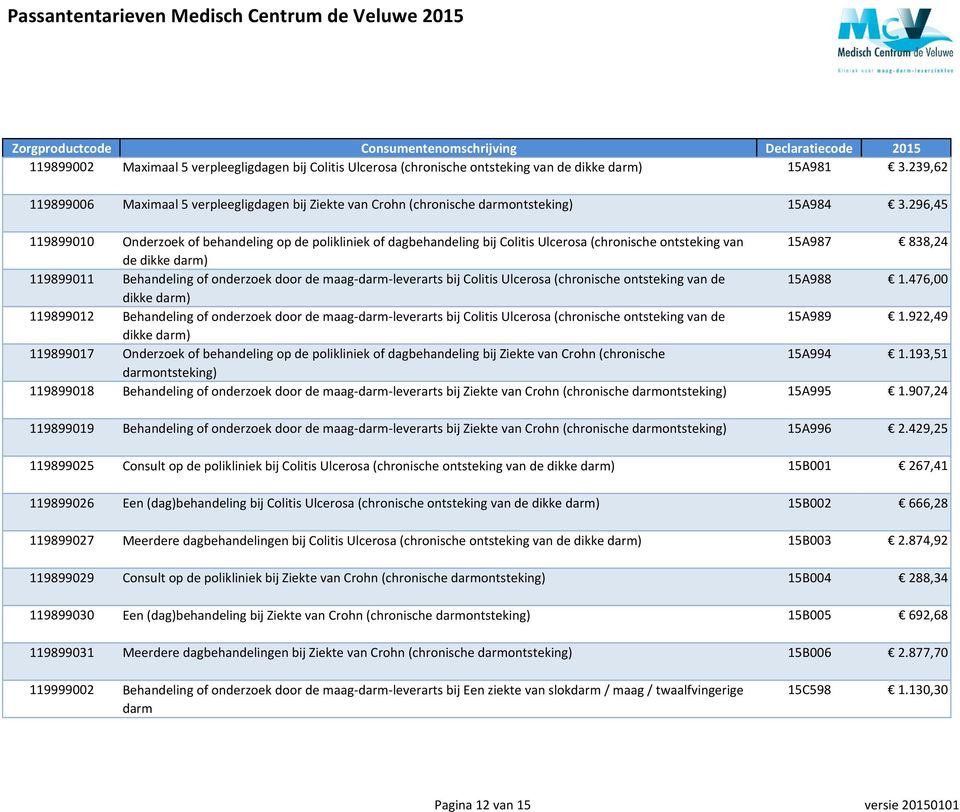 296,45 119899010 Onderzoek of behandeling op de polikliniek of dagbehandeling bij Colitis Ulcerosa (chronische ontsteking van 15A987 838,24 de dikke darm) 119899011 Behandeling of onderzoek door de
