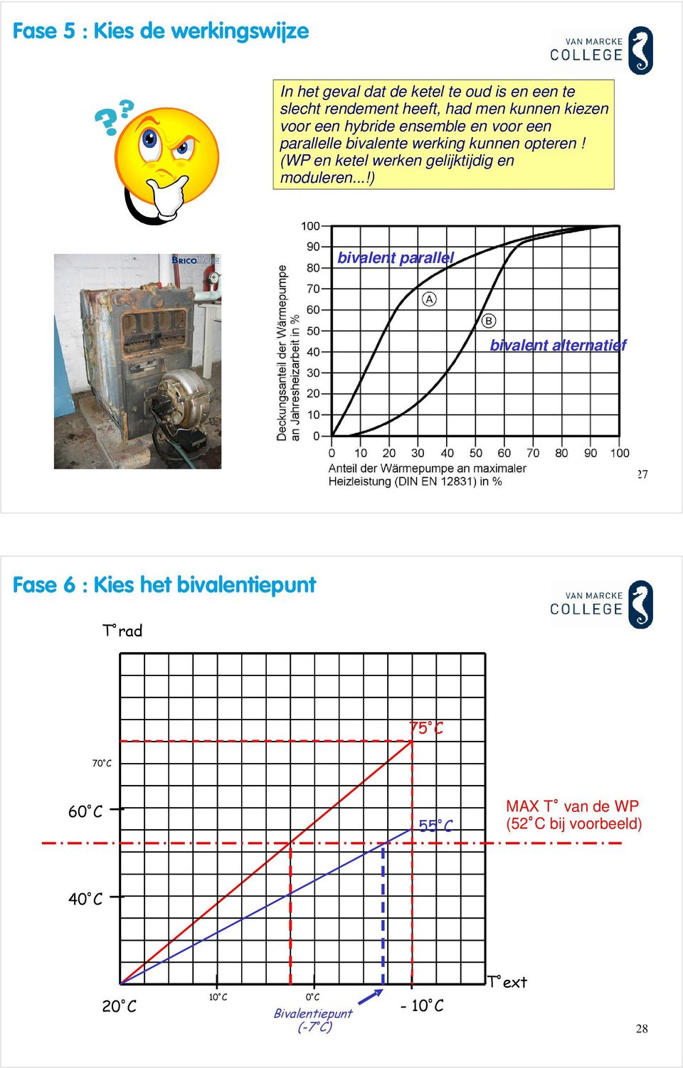 (WP en ketel werken gelijktijdig en moduleren.