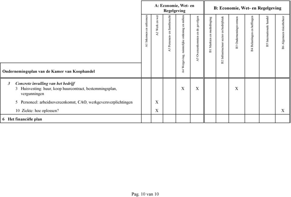 huurcontract, bestemmingsplan, vergunningen 5 Personeel: arbeidsovereenkomst,