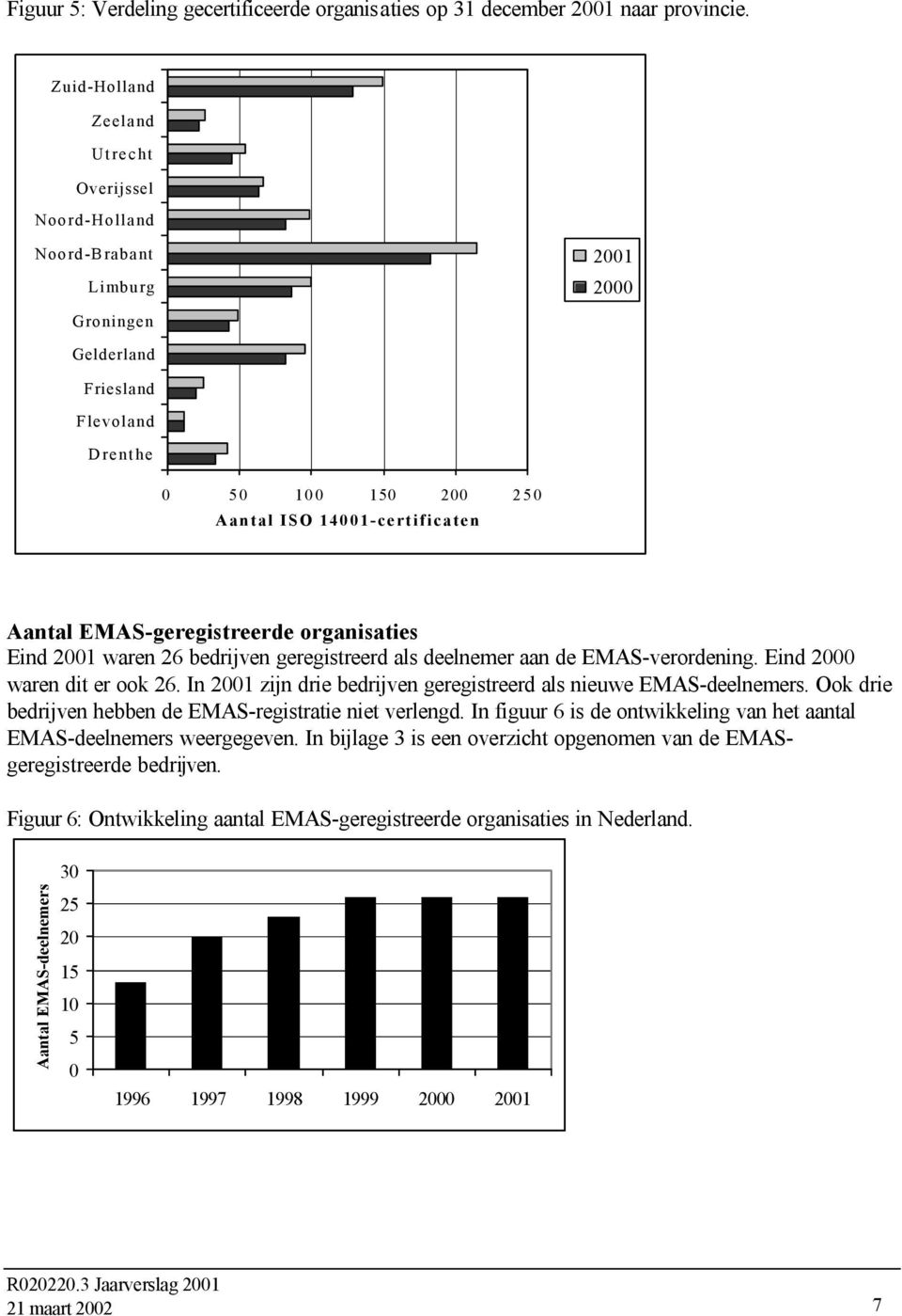 EMAS-geregistreerde organisaties Eind 2001 waren 26 bedrijven geregistreerd als deelnemer aan de EMAS-verordening. Eind 2000 waren dit er ook 26.