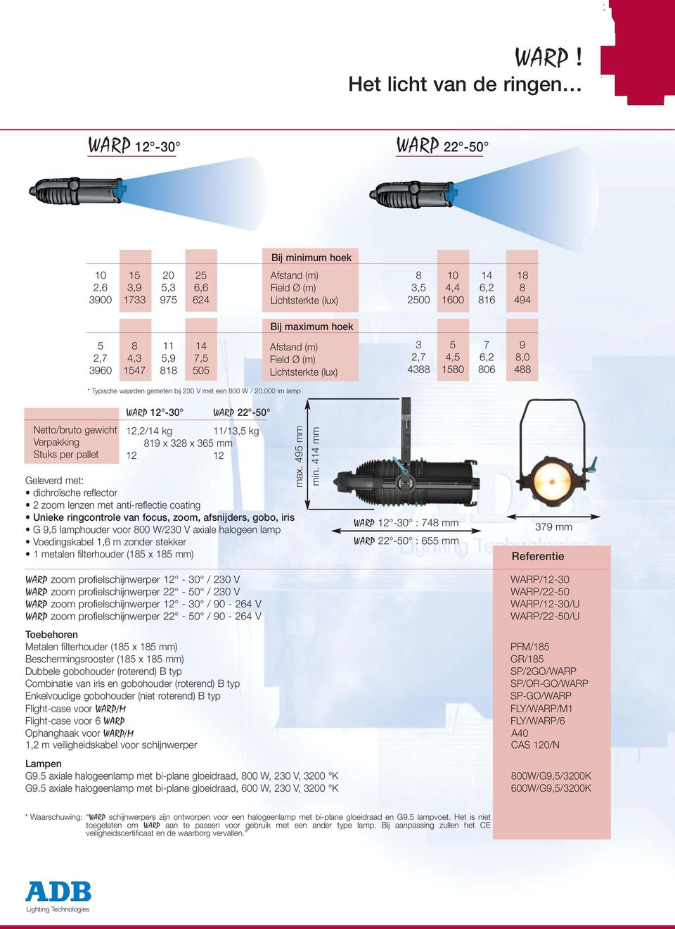 000 lm lamp Netto/bruto gewicht Verpakking Stuks per pallet WARP 12-30 WARP 22-50 12,2/14 kg 11/13,5 kg 819 x 328 x 365 mm 12 12 Geleverd met: dichroïsche reflector 2 zoom lenzen met anti-reflectie