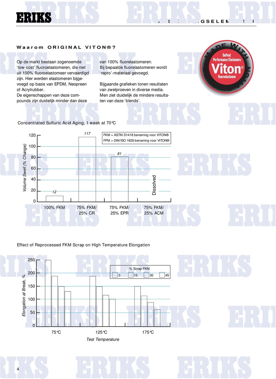 De eigenschappen van deze compounds zijn duidelijk minder dan deze van 100% fluorelastomeren. Bij bepaalde fluorelastomeren wordt repro -materiaal gevoegd.