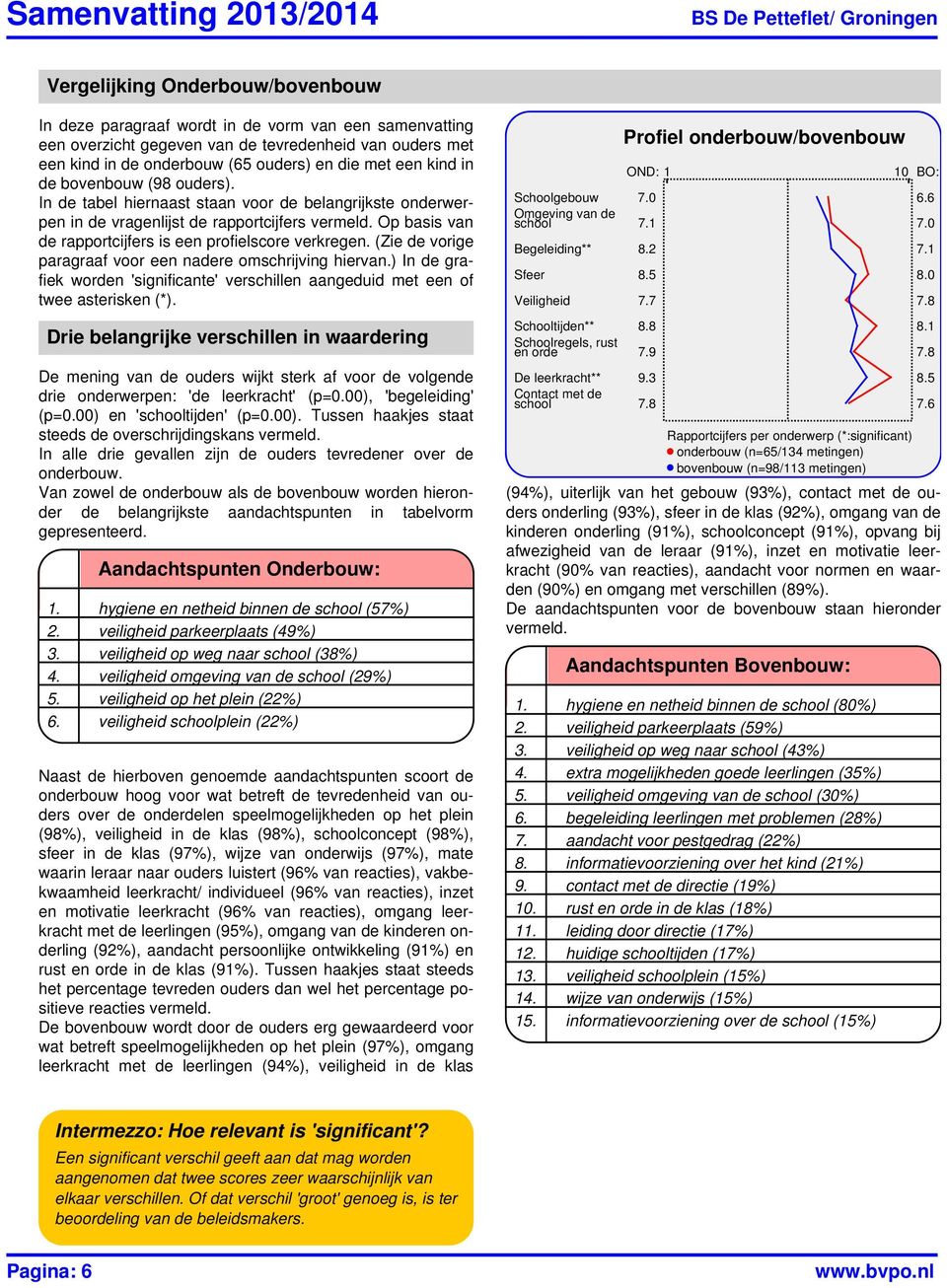 Op basis van de rapportcijfers is een profielscore verkregen. (Zie de vorige paragraaf voor een nadere omschrijving hiervan.