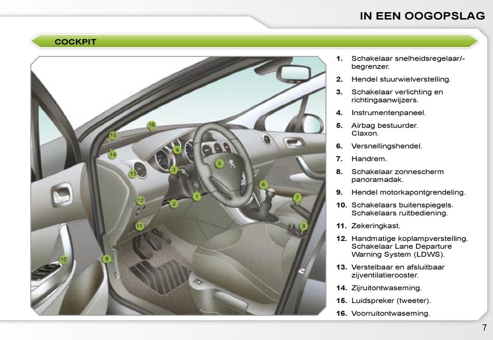 Hendel motorkapontgrendelng. 10. Schakelaars butenspegels. Schakelaars rutbedenng. 11. Zekerngkast. 12. Handmatge koplampverstellng.