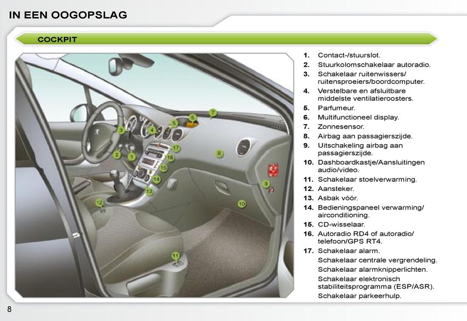 Utschakelng arbag aan passagerszjde. 10. Dashboardkastje/Aanslutngen audo/vdeo. 11. Schakelaar stoelverwarmng. 12. Aansteker. 1. Asbak vóór. 14.