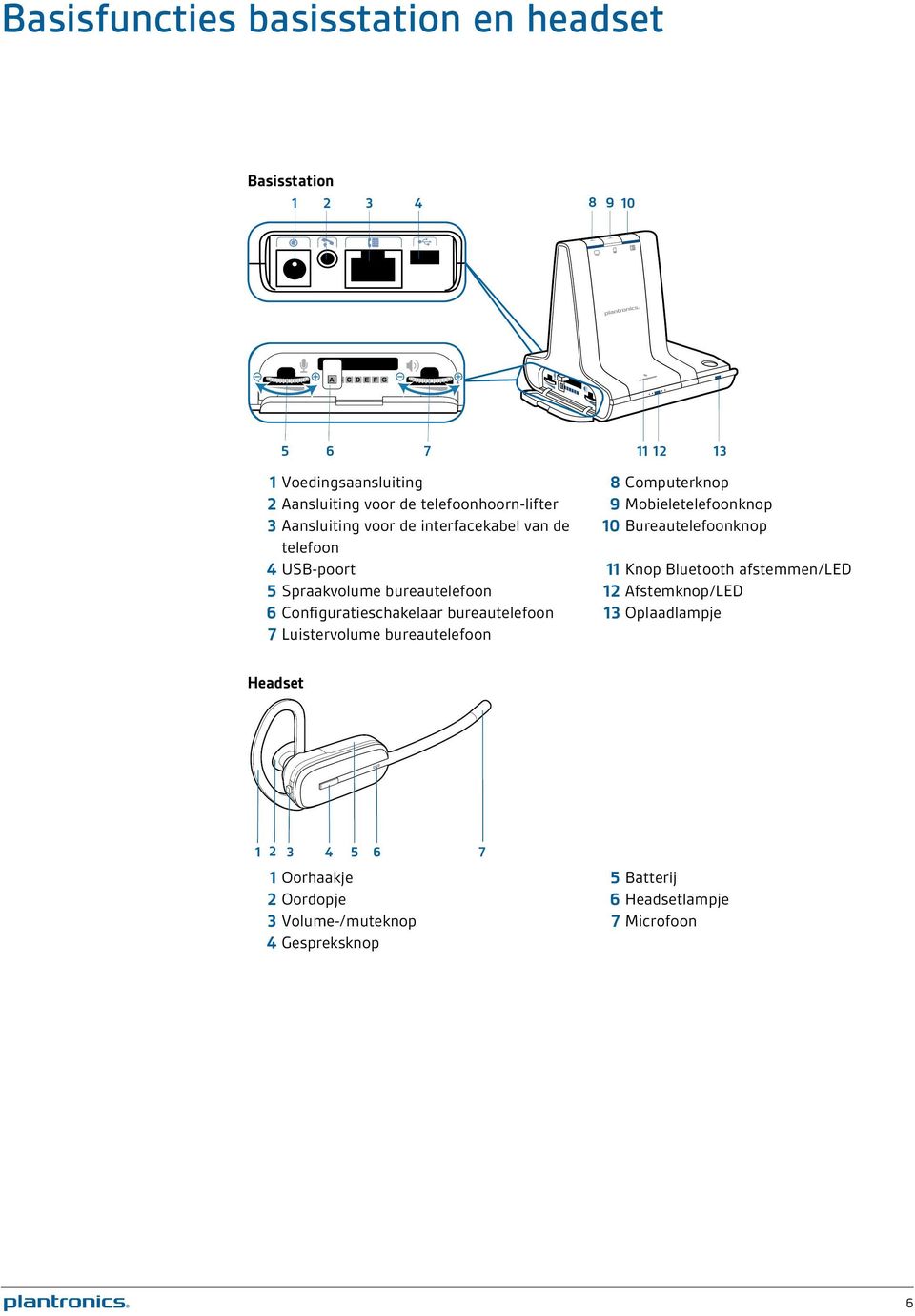 USB-poort 11 Knop Bluetooth afstemmen/led 5 Spraakvolume bureautelefoon 12 Afstemknop/LED 6 Configuratieschakelaar