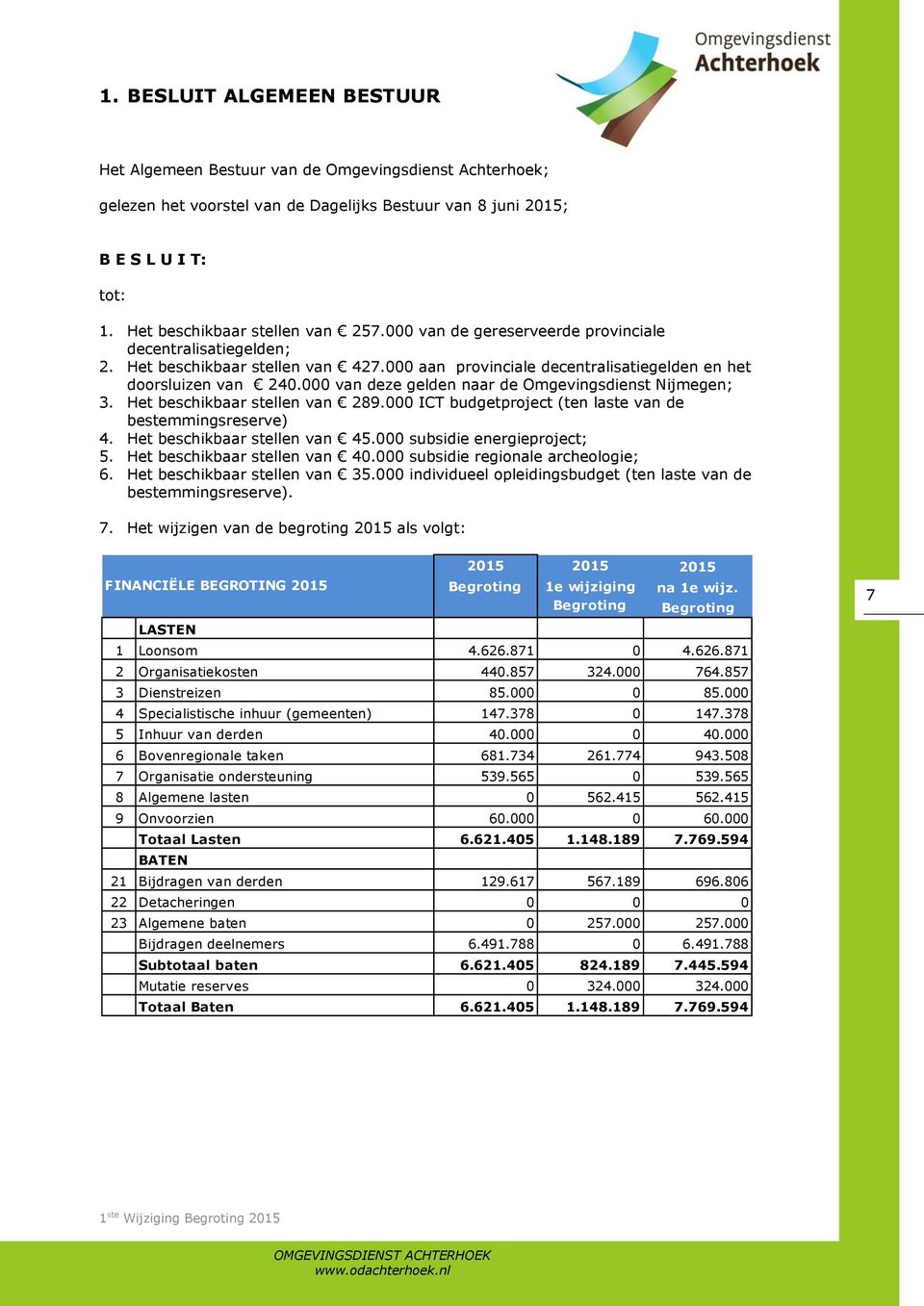 000 van deze gelden naar de Omgevingsdienst Nijmegen; 3. Het beschikbaar stellen van 289.000 ICT budgetproject (ten laste van de bestemmingsreserve) 4. Het beschikbaar stellen van 45.