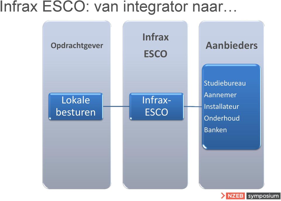 Lokale besturen Infrax- ESCO
