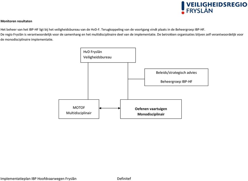 De regio Fryslân is verantwoordelijk voor de samenhang en het multidisciplinaire deel van de implementatie.