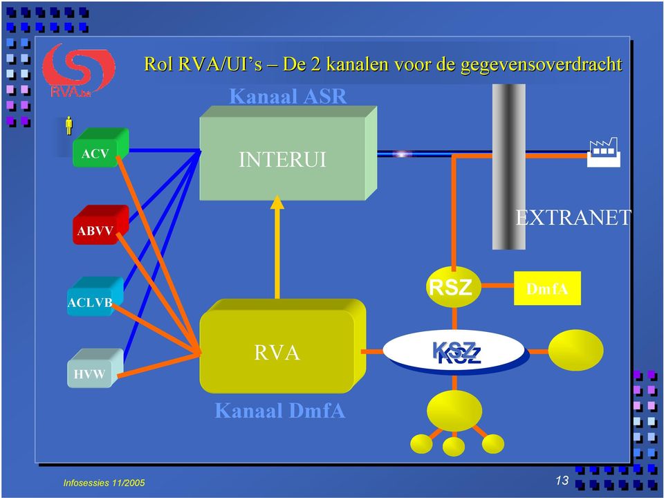 INTERUI ) ABVV EXTRANET ACLVB RSZ DmfA