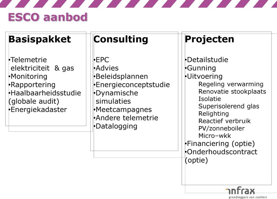 simulaties Meetcampagnes Andere telemetrie Datalogging Detailstudie Gunning Uitvoering Regeling verwarming Renovatie