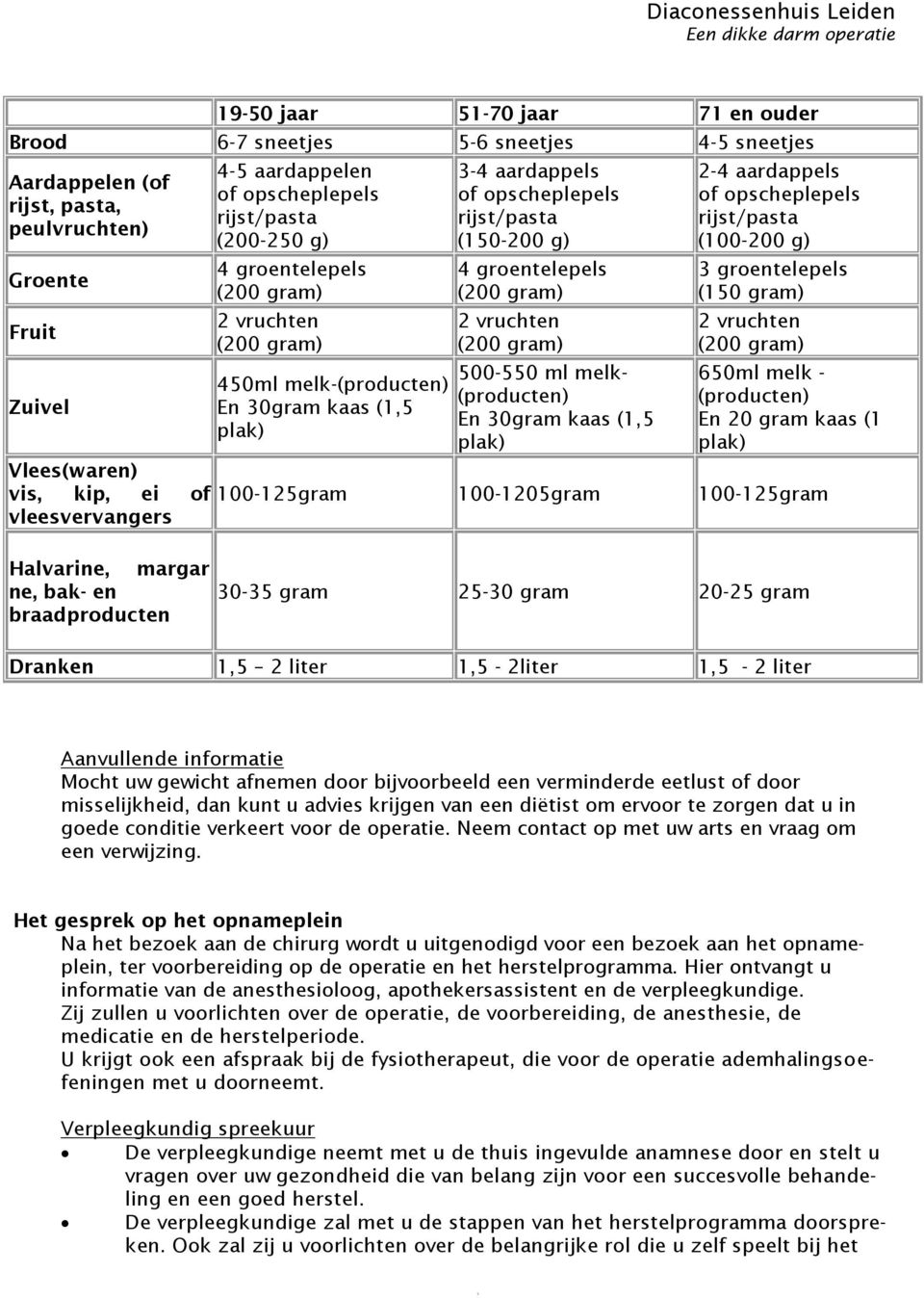 gram) 500-550 ml melk- (producten) En 30gram kaas (1,5 plak) 2-4 aardappels of opscheplepels rijst/pasta (100-200 g) 3 groentelepels (150 gram) 2 vruchten (200 gram) 650ml melk - (producten) En 20