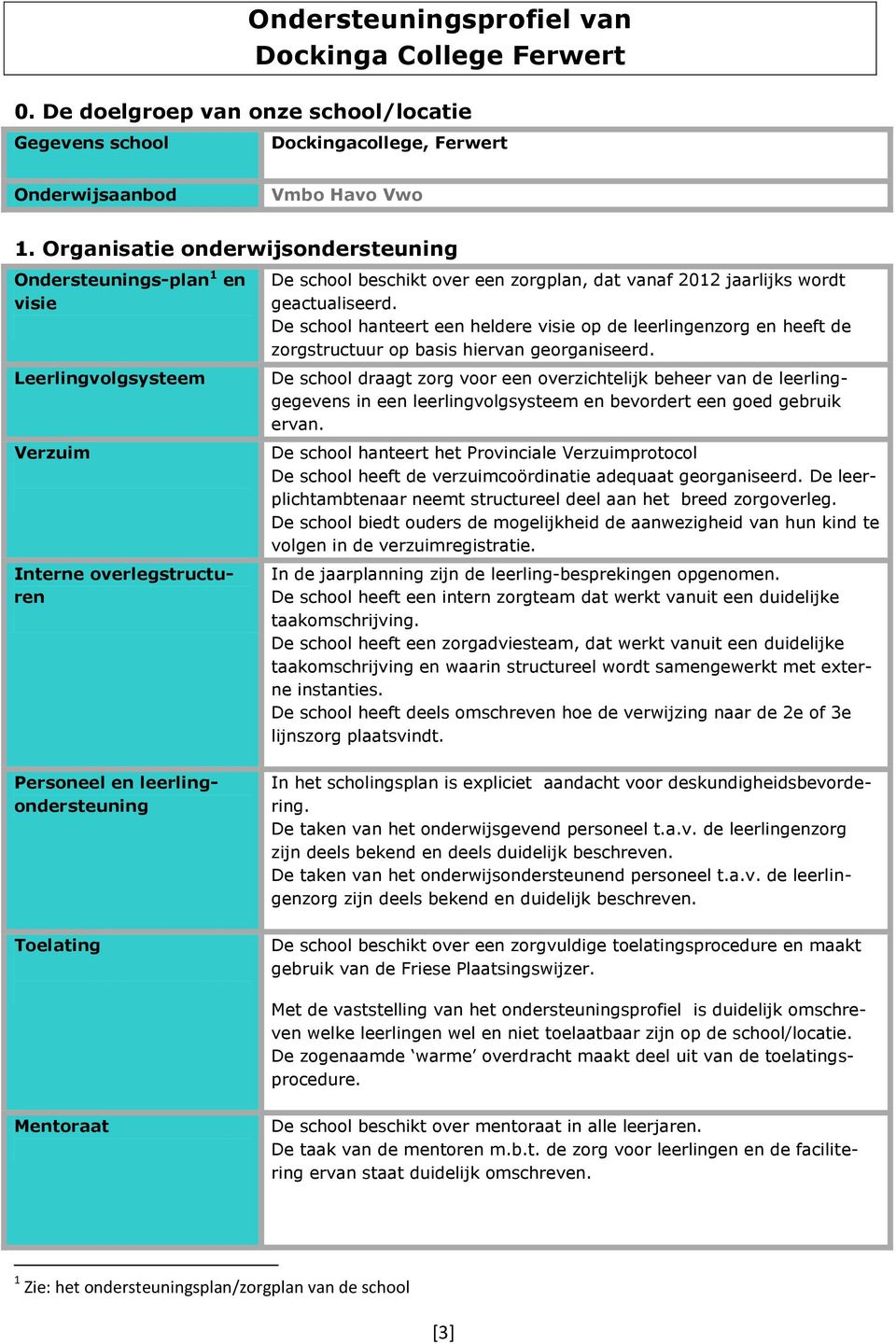 geactualiseerd. De school hanteert een heldere visie op de leerlingenzorg en heeft de zorgstructuur op basis hiervan georganiseerd.