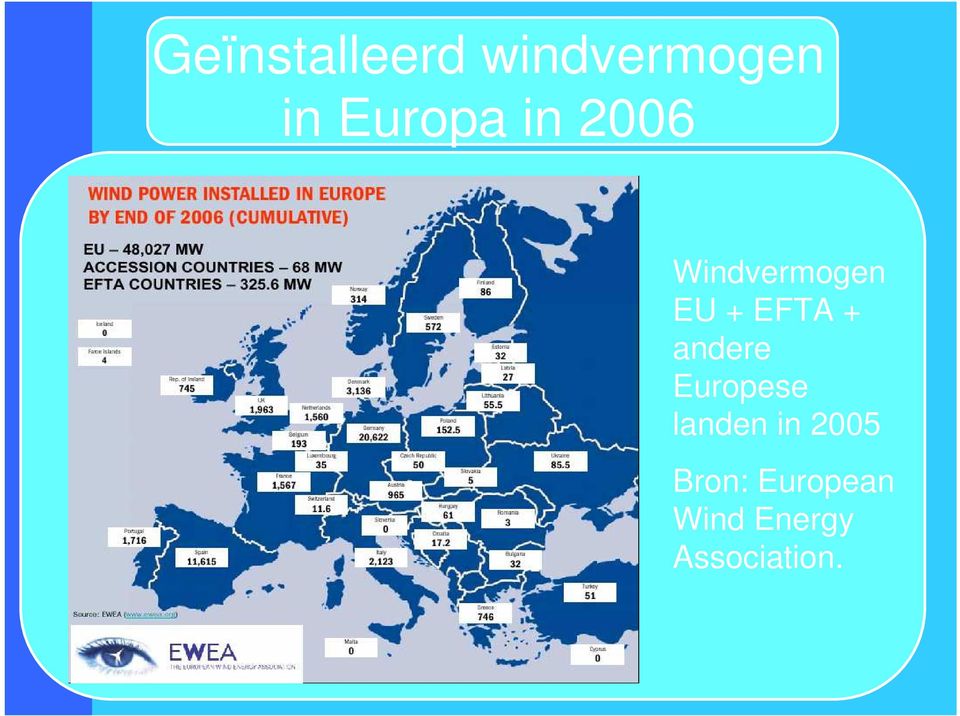 EFTA + andere Europese landen in