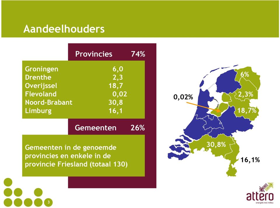 Gemeenten 26% 0,02% 6% 2,3% 18,7% Gemeenten in de genoemde