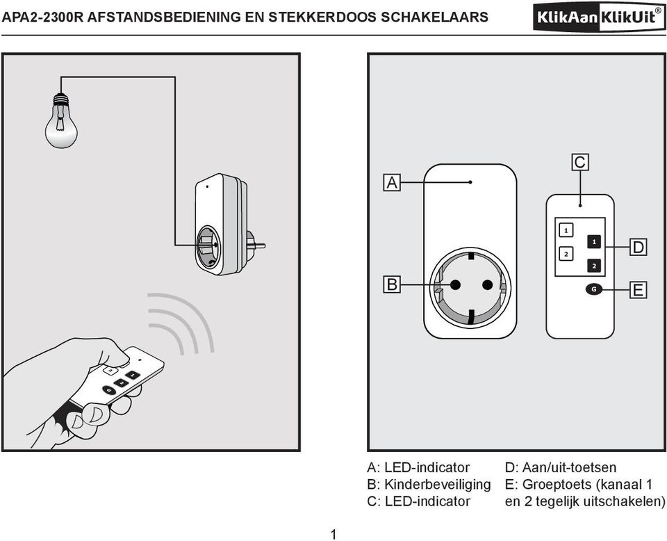 LED-indicator D: Aan/uit-toetsen E: