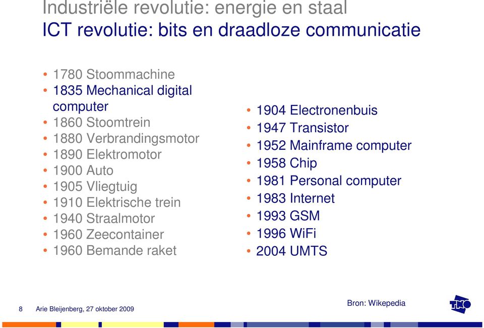 trein 1940 Straalmotor 1960 Zeecontainer 1960 Bemande raket 1904 Electronenbuis 1947 Transistor 1952 Mainframe computer