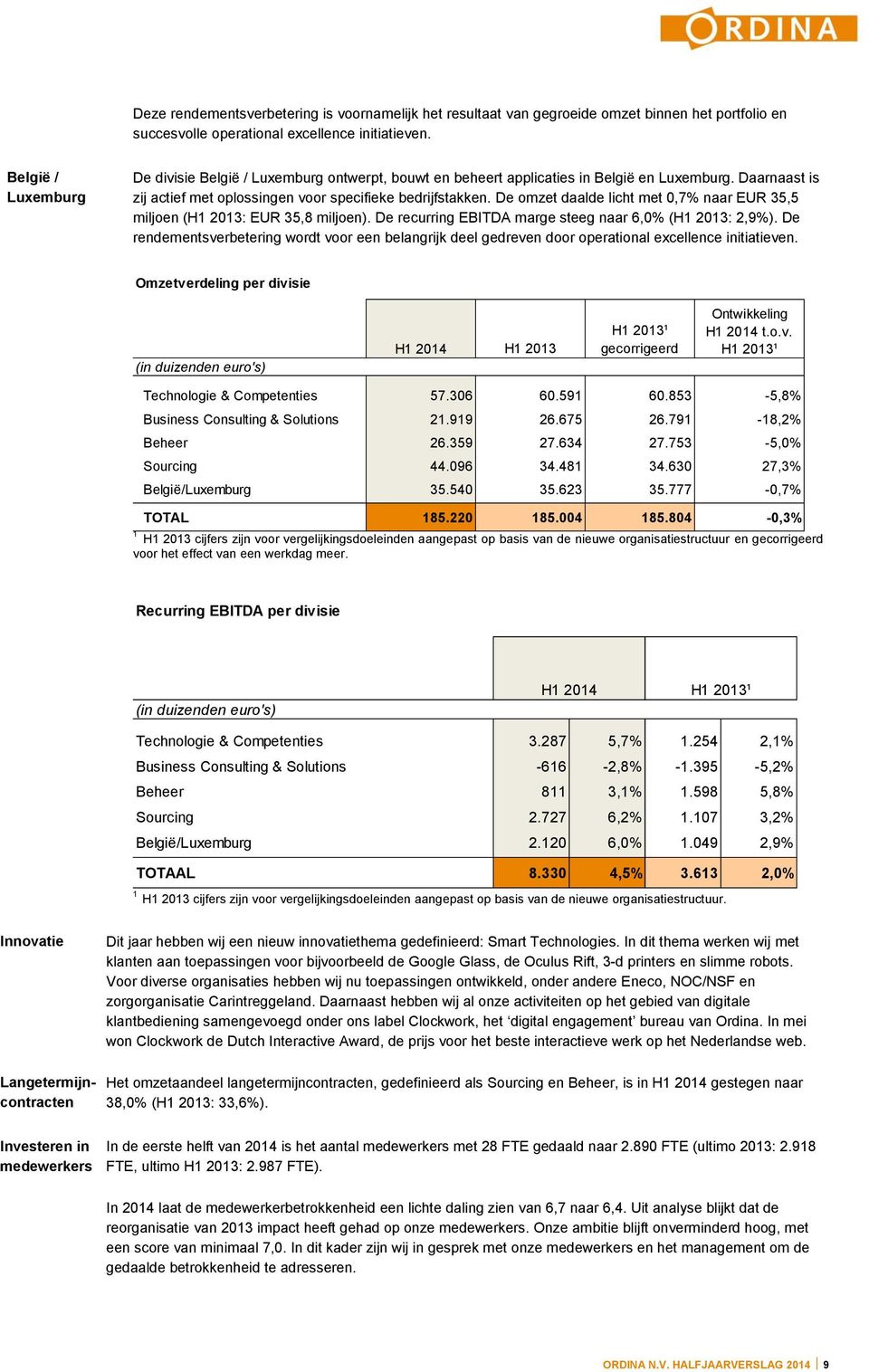De omzet daalde licht met 0,7% naar EUR 35,5 miljoen (H1 2013: EUR 35,8 miljoen). De recurring EBITDA marge steeg naar 6,0% (H1 2013: 2,9%).