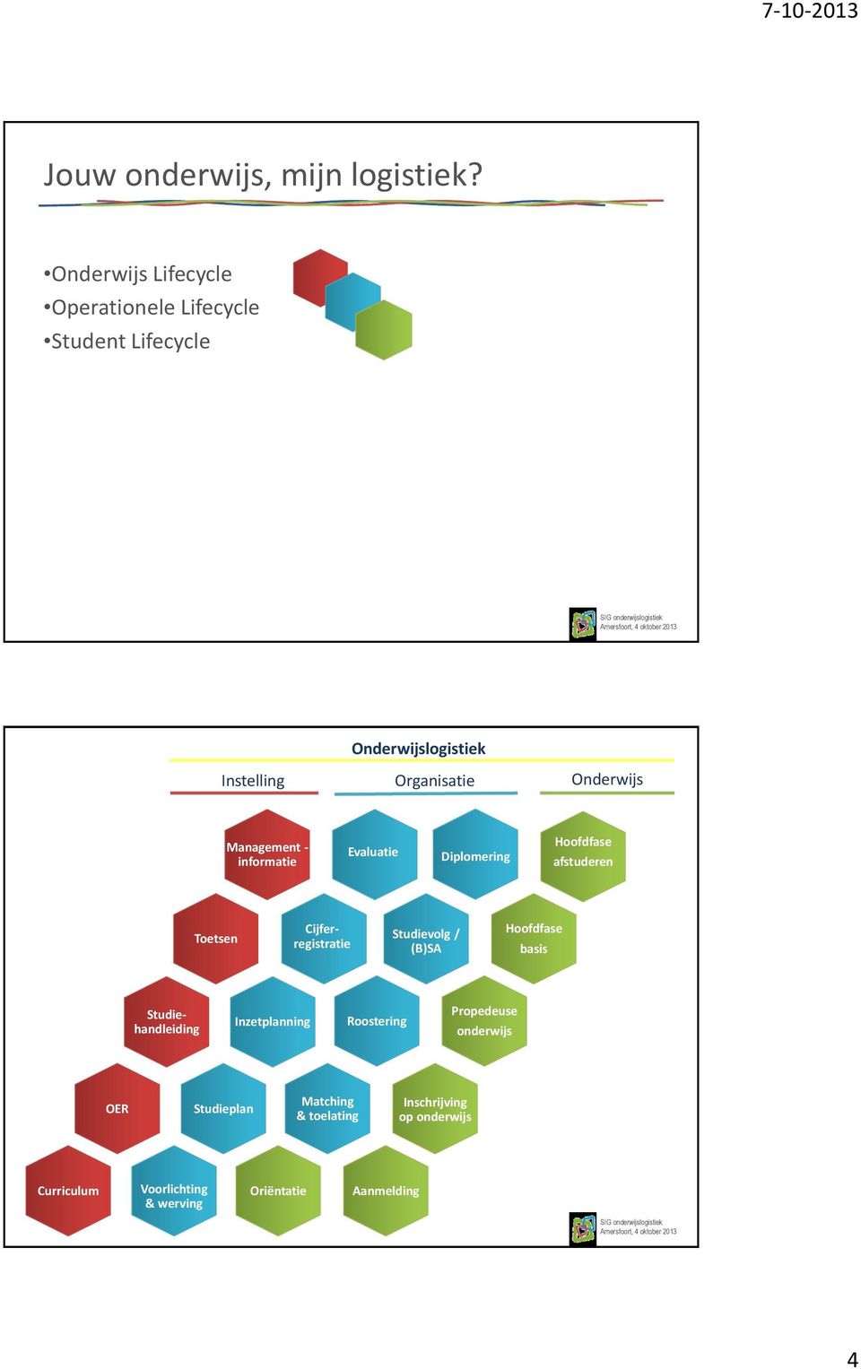 Onderwijs Management - informatie Evaluatie Diplomering afstuderen Toetsen Cijferregistratie Studievolg /