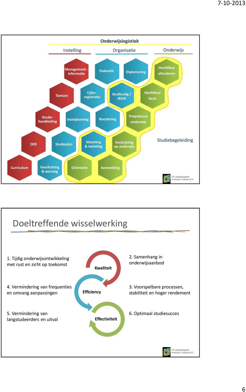 Voorlichting Oriëntatie Aanmelding Doeltreffende wisselwerking 1. Tijdig onderwijsontwikkeling met rust en zicht op toekomst Kwaliteit 2. Samenhang in onderwijsaanbod 4.