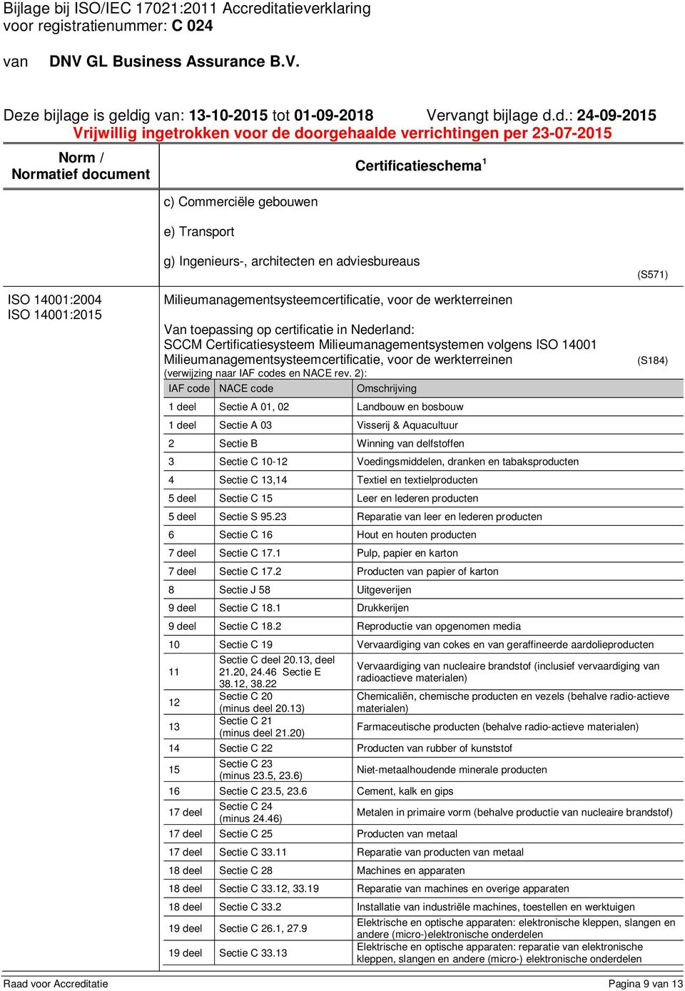 d.: 24-09-2015 c) Commerciële gebouwen e) Transport g) Ingenieurs-, architecten en adviesbureaus (S571) ISO 14001:2004 ISO 14001:2015 Milieumanagementsysteemcertificatie, voor de werkterreinen Van