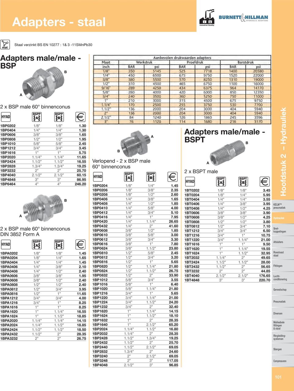 95 1BP6464 4 4 246.20 2 x BSP male 60 binnenconus DIN 3852 Form A HYAD A 1BPA0202 1/8 1/8 1.45 1BPA0204 1/8 1/4 1.65 1BPA0404 1/4 1/4 1.45 1BPA0406 1/4 3/8 2.10 1BPA0408 1/4 1/2 2.