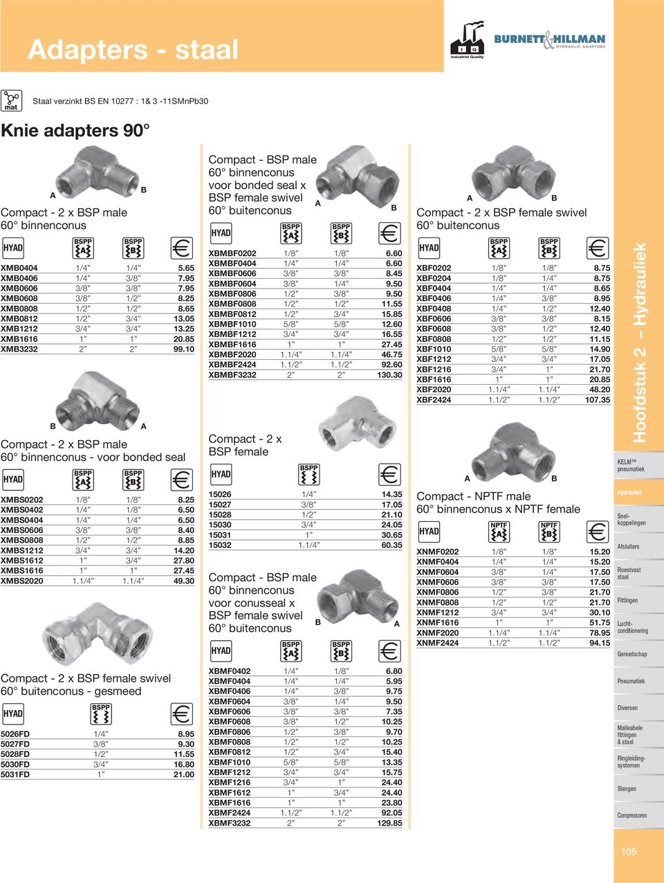 25 XMBS0402 1/4 1/8 6.50 XMBS0404 1/4 1/4 6.50 XMBS0606 3/8 3/8 8.40 XMBS0808 1/2 1/2 8.85 XMBS1212 3/4 3/4 14.20 XMBS1612 1 3/4 27.80 XMBS1616 1 1 27.45 XMBS2020 1.1/4 1.1/4 49.