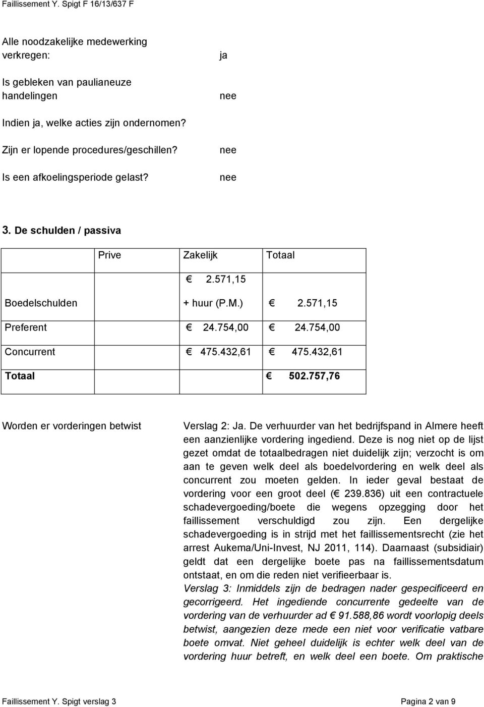 432,61 Totaal 502.757,76 Worden er vorderingen betwist Verslag 2: Ja. De verhuurder van het bedrijfspand in Almere heeft een aanzienlijke vordering ingediend.