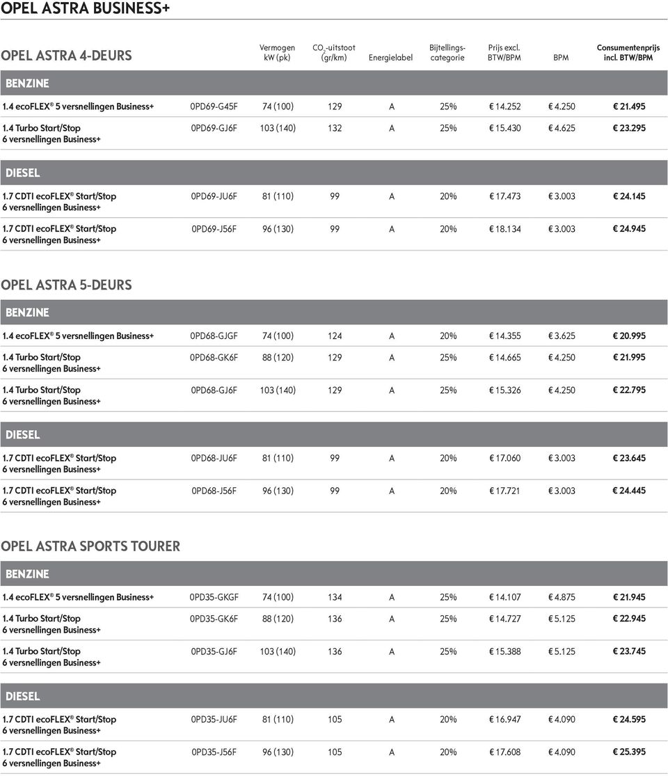 7 CDTI ecoflex Start/Stop 0PD69-JU6F 81 (110) 99 A 20% 17.473 3.003 24.145 0PD69-J56F 96 (130) 99 A 20% 18.134 3.003 24.945 OPEL ASTRA 5-DEURS BENZINE 1.