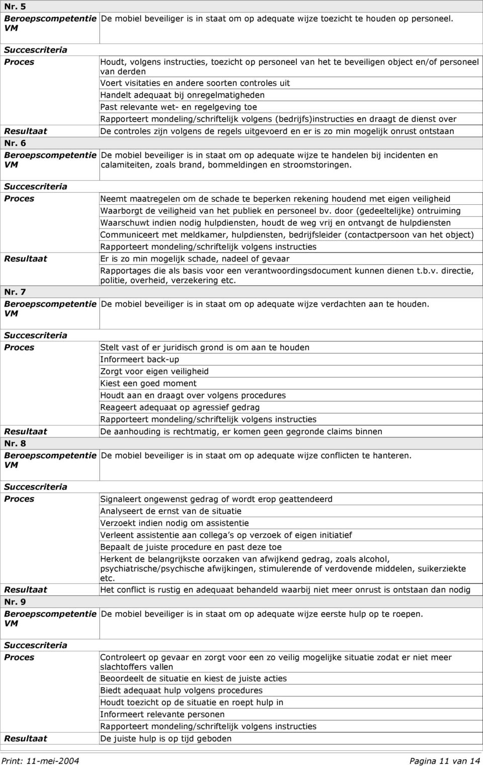 Past relevante wet- en regelgeving toe Rapporteert mondeling/schriftelijk volgens (bedrijfs)instructies en draagt de dienst over De controles zijn volgens de regels uitgevoerd en er is zo min