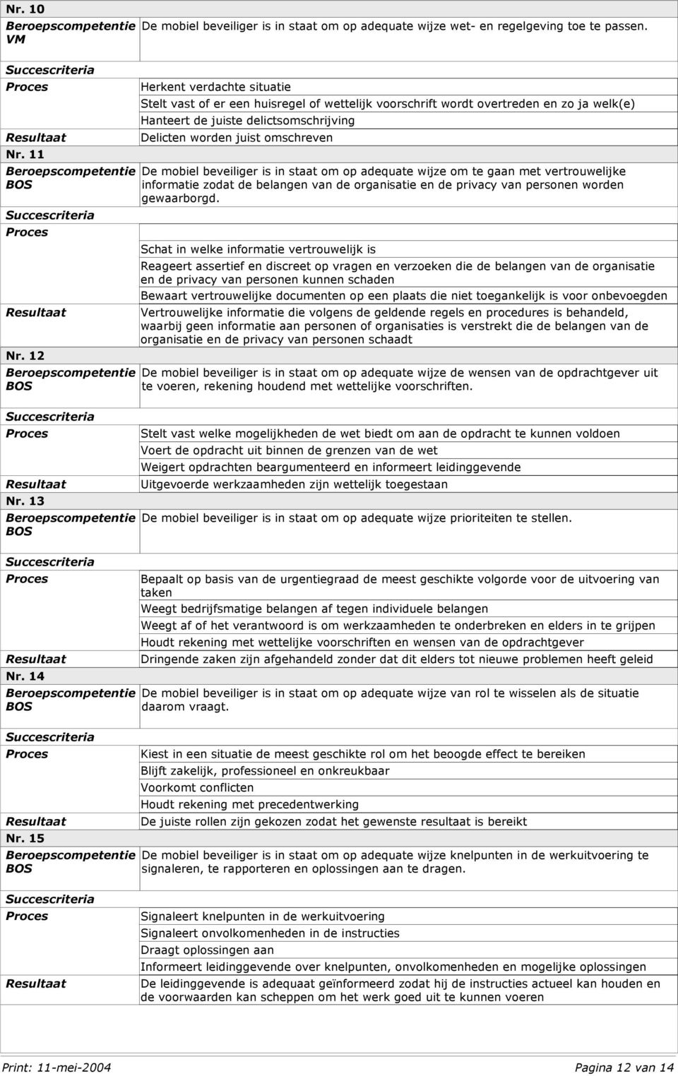 mobiel beveiliger is in staat om op adequate wijze om te gaan met vertrouwelijke informatie zodat de belangen van de organisatie en de privacy van personen worden gewaarborgd.