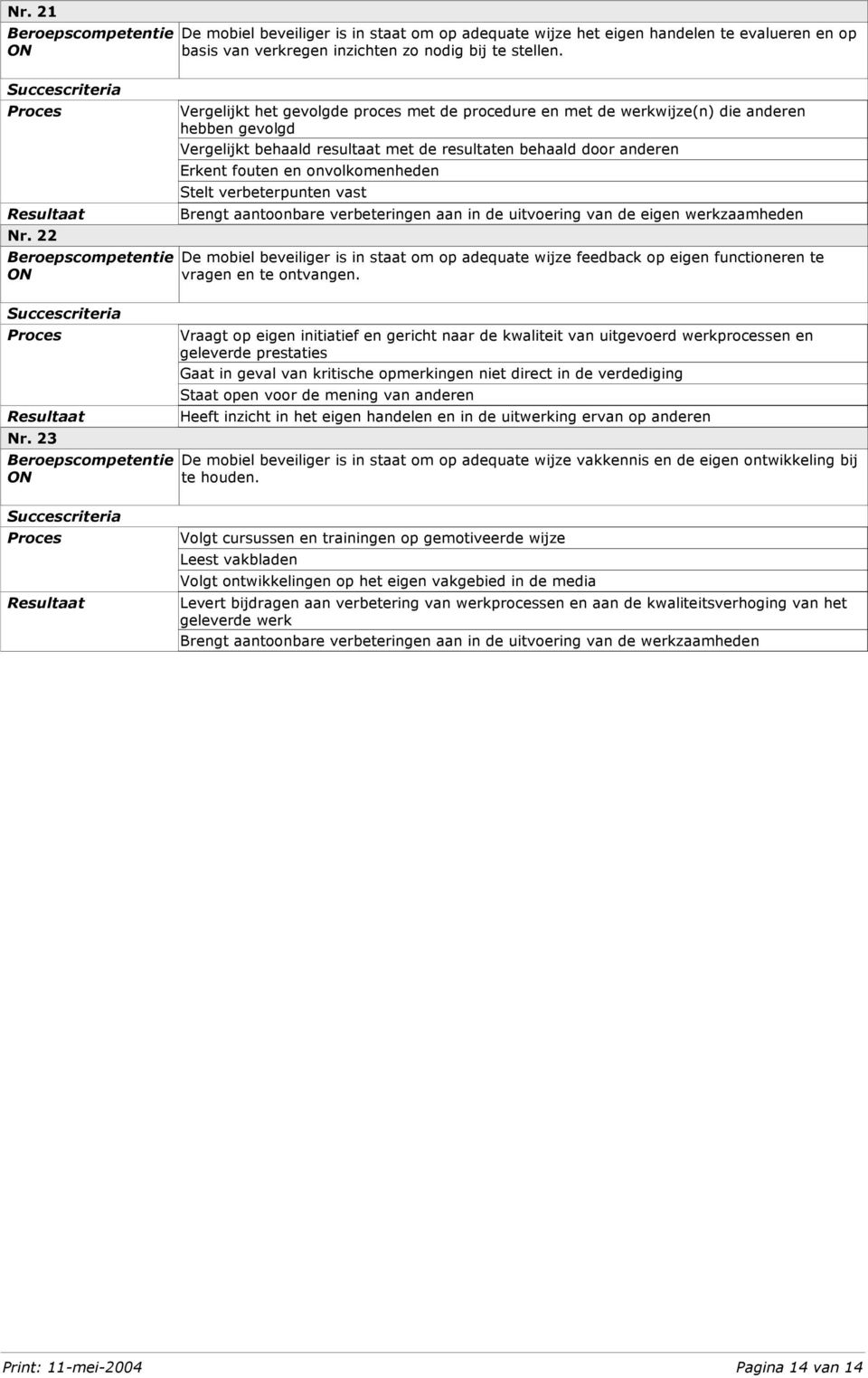 onvolkomenheden Stelt verbeterpunten vast Brengt aantoonbare verbeteringen aan in de uitvoering van de eigen werkzaamheden De mobiel beveiliger is in staat om op adequate wijze feedback op eigen