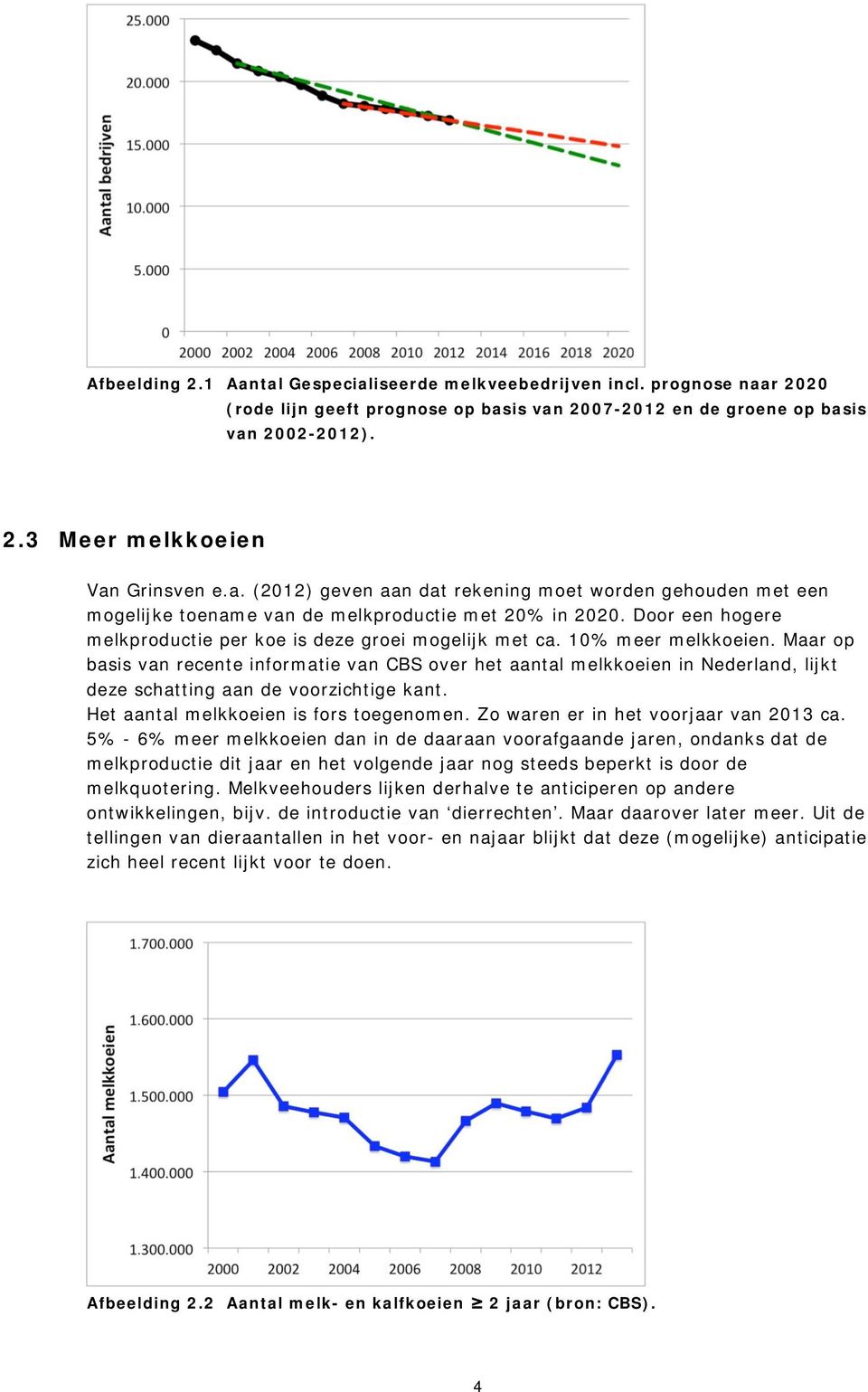10% meer melkkoeien. Maar op basis van recente informatie van CBS over het aantal melkkoeien in Nederland, lijkt deze schatting aan de voorzichtige kant. Het aantal melkkoeien is fors toegenomen.