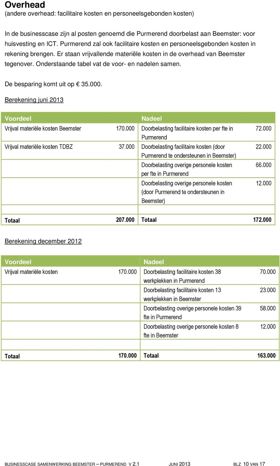 Onderstaande tabel vat de voor- en nadelen samen. De besparing komt uit op 35.000. Berekening juni 2013 Vrijval materiële kosten Beemster 170.