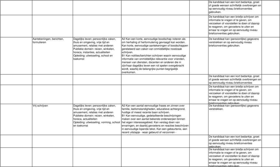 B1 Kan notities/berichten schrijven waarin eenvoudige informatie van onmiddellijke relevantie voor vrienden, mensen van diensten, docenten en anderen die in zijn/haar dagelijks leven een rol spelen