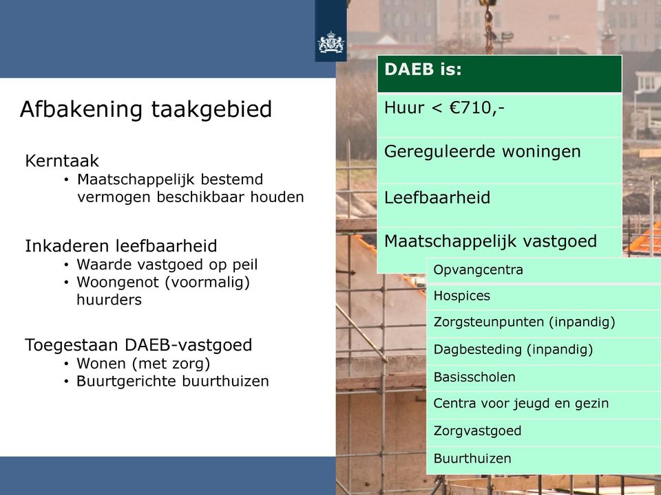 Leefbaarheid Leefbaarheid Maatschappelijk vastgoed Maatschappelijk Opvangcentra vastgoed Hospices Opvangcentra Zorgsteunpunten Hospices (inpandig) Dagbesteding