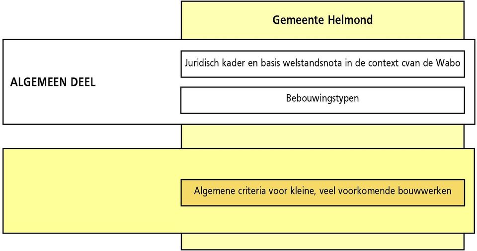 cvan de Wabo Bebouwingstypen Algemene